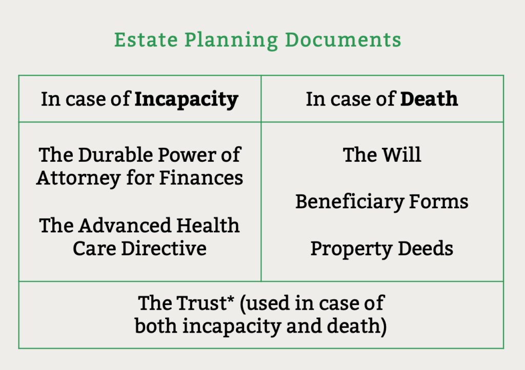 estate planning documents and webinar recap with capital growth san diego